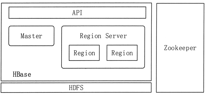 深圳塑胶乐竞网页版入口厂,深圳市乐竞网页版入口厂,深圳乐竞网页版入口厂,深圳乐竞网页版入口,深圳塑胶乐竞网页版入口 HBase的系统架构
