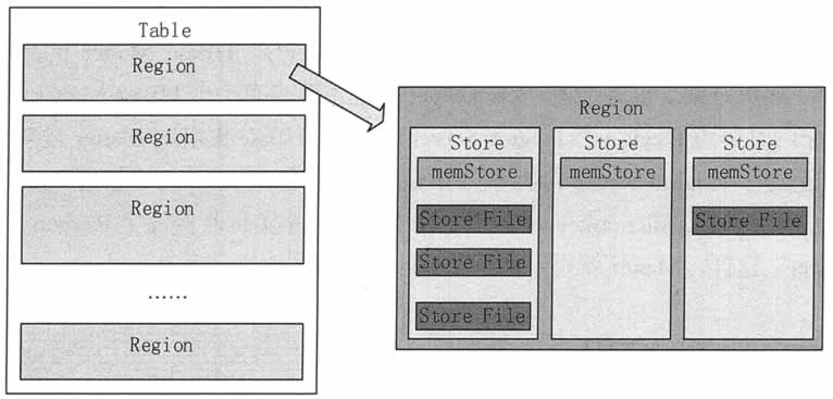 深圳塑胶乐竞网页版入口厂,深圳市乐竞网页版入口厂,深圳乐竞网页版入口厂,深圳乐竞网页版入口,深圳塑胶乐竞网页版入口 HBase的Region存储模式