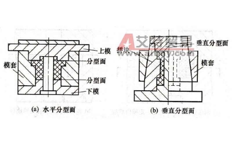 分型面是乐竞网页版入口上用以取出塑件和（或）浇注系统凝料的可分离的接触表面。