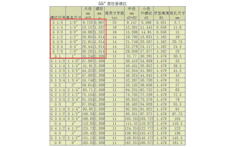 深圳市塑胶乐竞网页版入口厂  英制   长度 和 螺牙的规定不一致