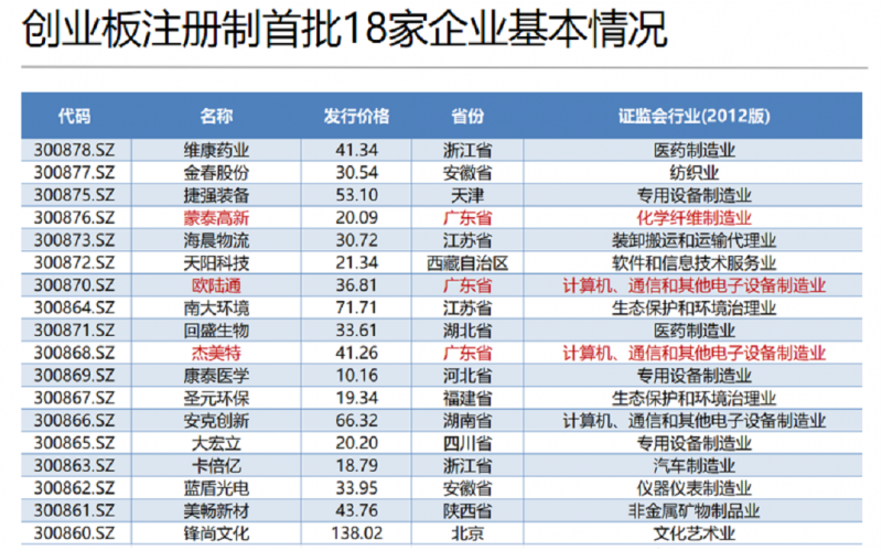 深圳市2020创业板改革正式上市， 深圳乐竞网页版入口要如何学习？