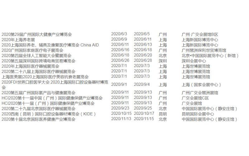 2020年医疗设备展览排期， 乐竞网页版入口需要关注医疗设备厂商