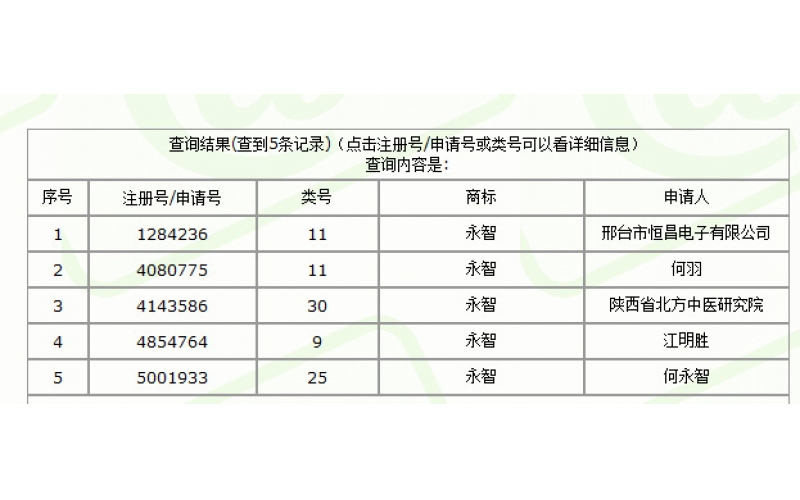 深圳市乐竞网页版入口厂原有的注册商标