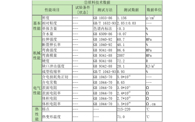NBR与PA6材质报告