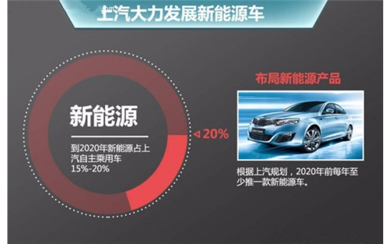 电动汽车来临之际，深圳乐竞网页版入口能做啥？