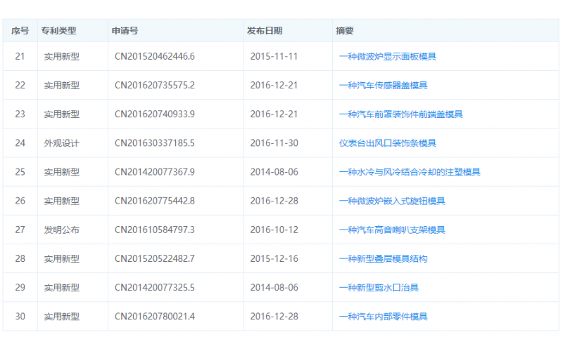 乐竞网页版入口厂的实用新型专利-实例说明