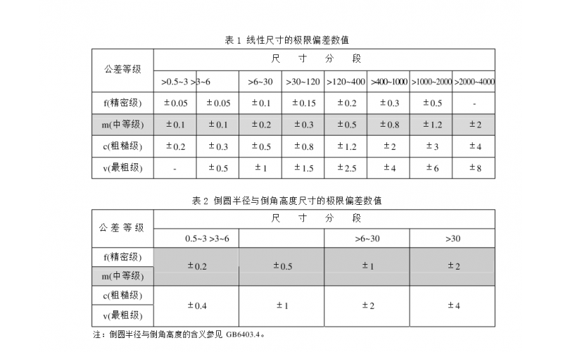 塑胶行位中使用的  GB/T 1804 -m 公差表