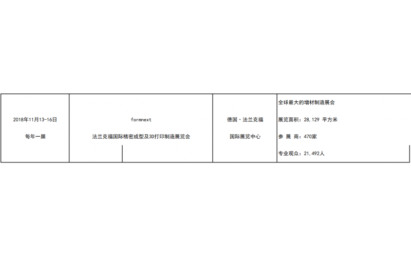 2018年的乐竞网页版入口展览