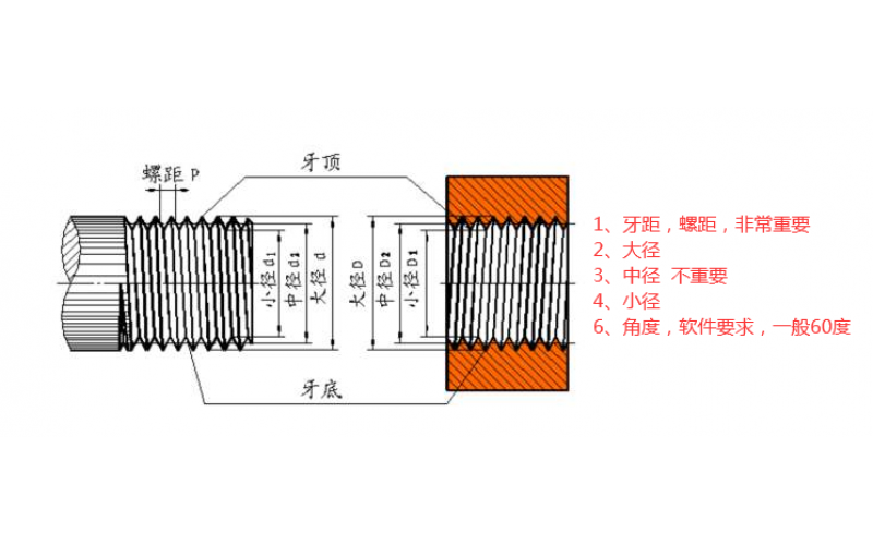 深圳市乐竞网页版入口厂，外观设计，结构设计必须能做的螺牙