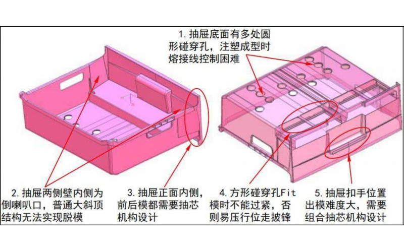 抽屉摸， 到底是抽屉产品的乐竞网页版入口， 还是一种专门的乐竞网页版入口规格？